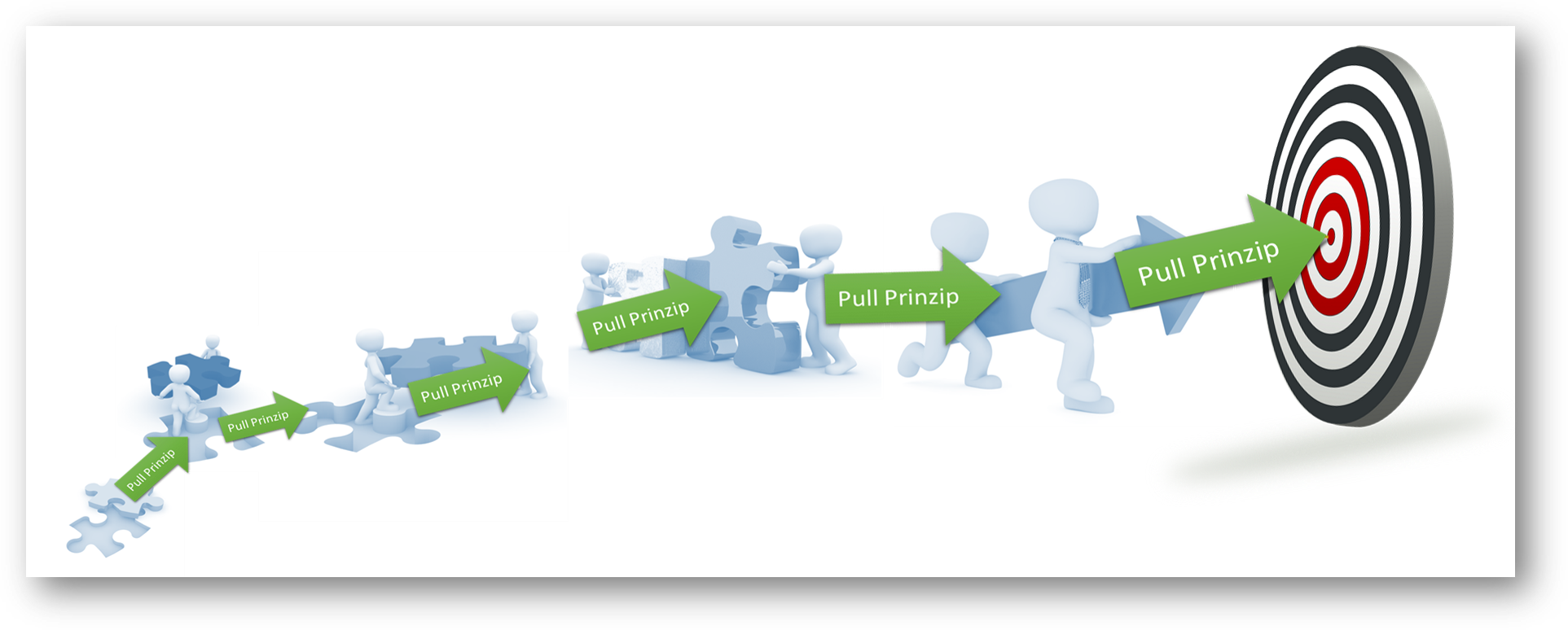 Pull vs. Push Prinzip RACI Academy