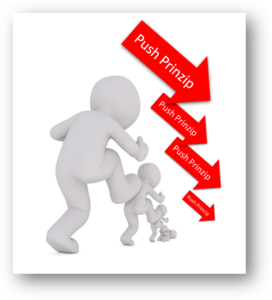 Pull vs. Push Prinzip – RACI Academy