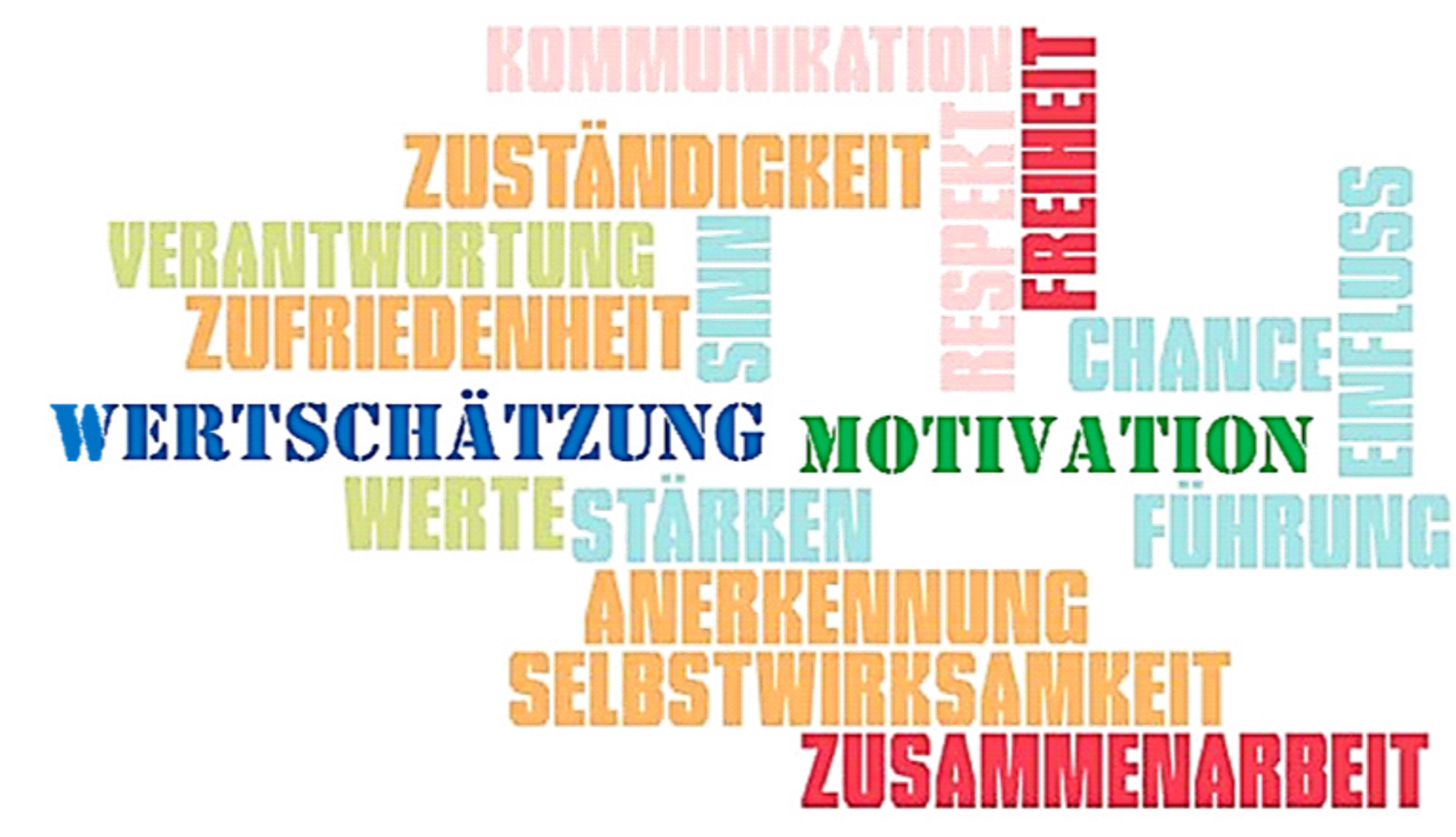 Wertschätzung und Motivation RACI Academy